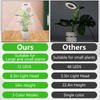 Plant Grow Light for Indoor Plants, 10-Level Dimmable